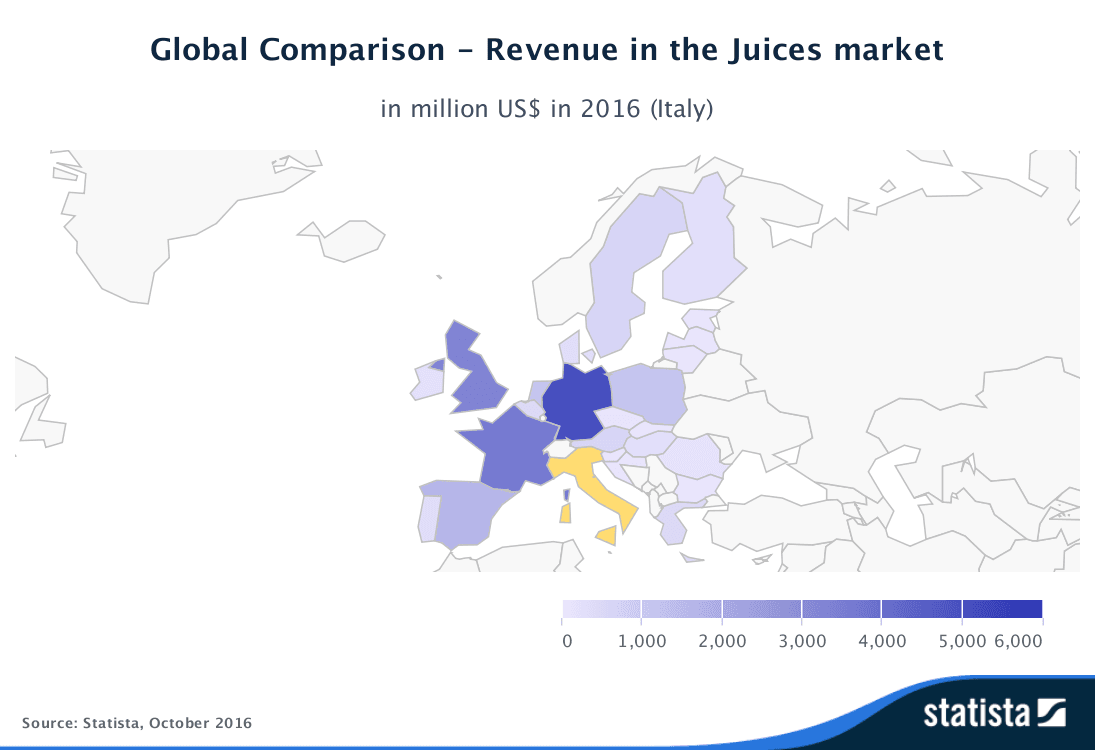 Statista-Outlook-Global-Comparison---Revenue-in-the-Juices-market-Italy