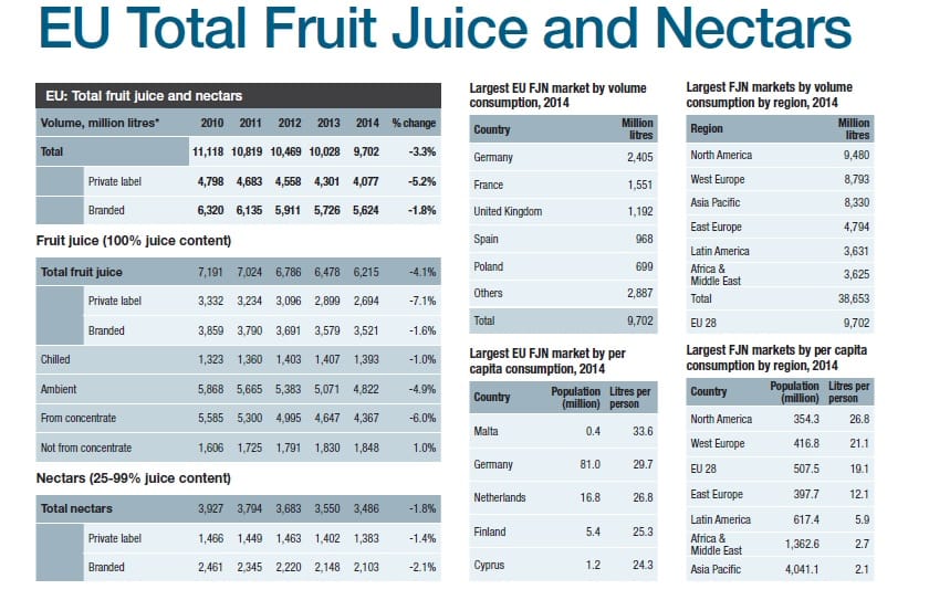 total fruit europe