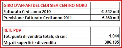 numeri sisa cn