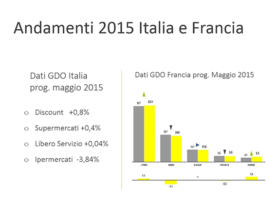 and-ita-fra