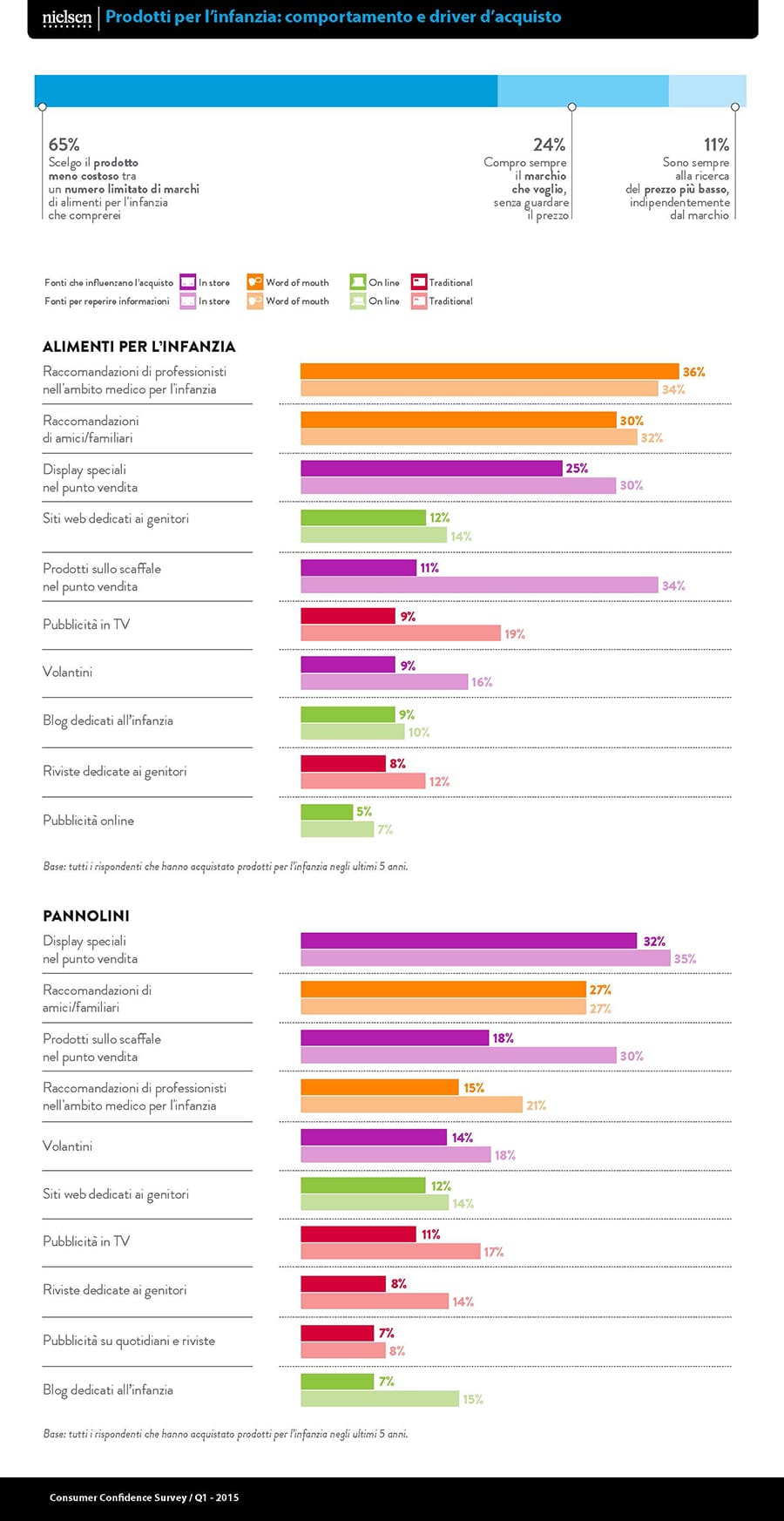 NIELSEN Baby Care_infografica