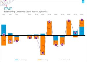 la situazione italiana
