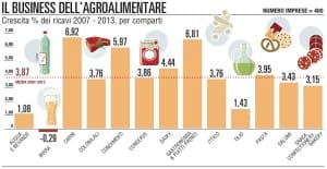 agro