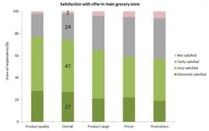 Satisfaction