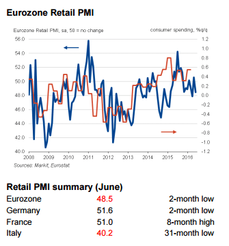 EZ-retail