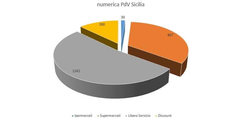 Fonte: Mappa della GDO GDONews