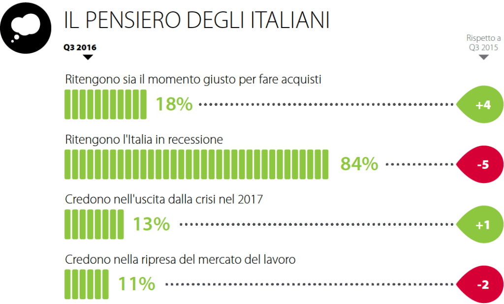 Schermata 2016-11-01 alle 10.14.33
