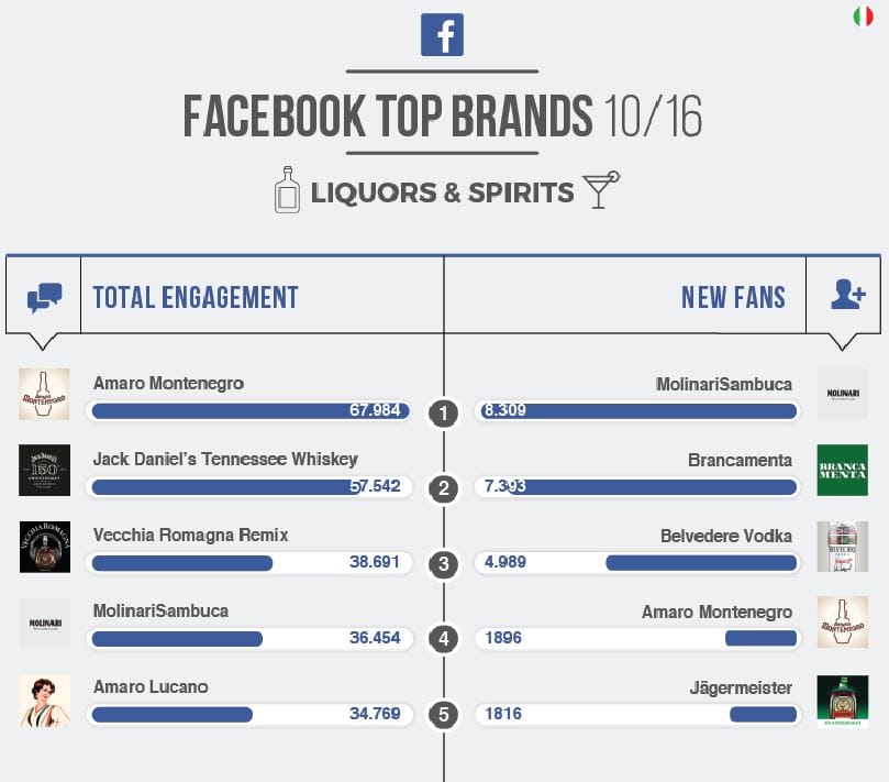 top brands liquor 1