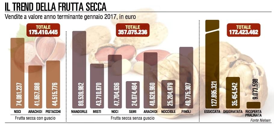 frutta secca