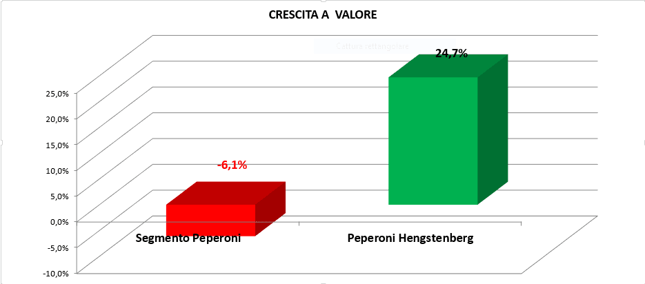 * banca dati IRI YTD DIC 016, TOT ITA I+S+LSP