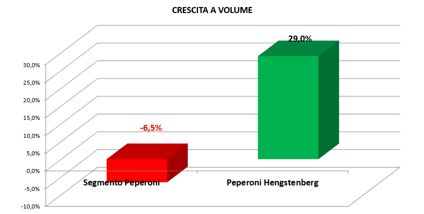* banca dati IRI YTD DIC 016, TOT ITA I+S+LSP