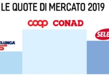 Le nuove quote di mercato GDO Italia e la difficoltà del loro calcolo