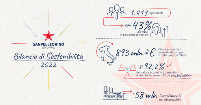 Sanpellegrino-infografiche-01_