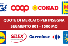 Coop e Carrefour stanno perdendo il treno della nuova prossimità
