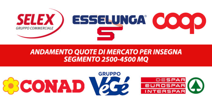 copertina andamento 2500 4500 insegne