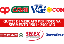 Grandi formati prossimità: Selex, Conad in ascesa. Coop resiste ma Carrefour è fuori dai giochi