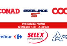 Grandi supermercati, il terreno dove si sfidano i più forti: confronto delle redditività mq tra i protagonisti. Il caso Esselunga
