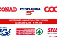 Esselunga è leader di un format che soffre: i superstore. Analisi delle prestazioni di un formato di vendita creduto vincente