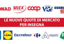 Nuove quote di mercato GDO: ecco chi è il vero leader del sud Italia. I bilanci indicano nuovi posizionamenti da nord a sud