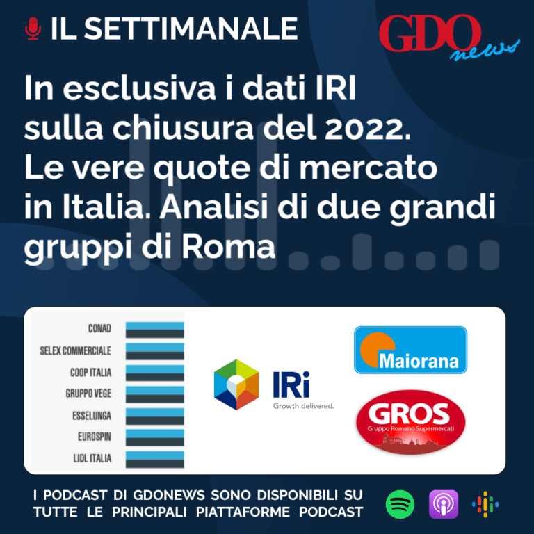 Il Settimanale – In esclusiva i dati IRI sulla chiusura del 2022. Le vere quote di mercato in Italia. Analisi di due grandi gruppi di Roma