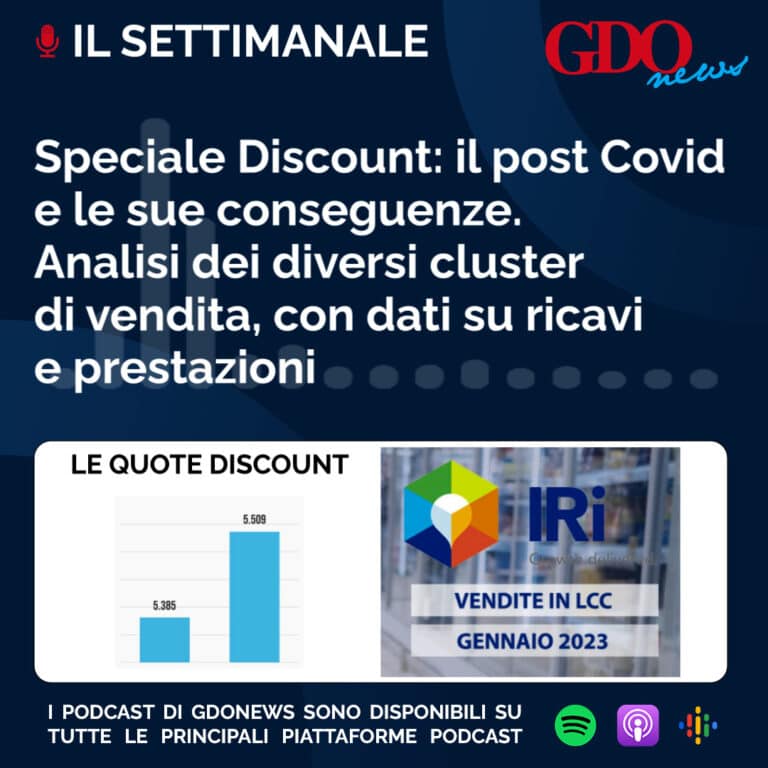 Il Settimanale – Speciale Discount: il post Covid e le sue conseguenze. Analisi dei diversi cluster di vendita, con dati su ricavi e prestazioni
