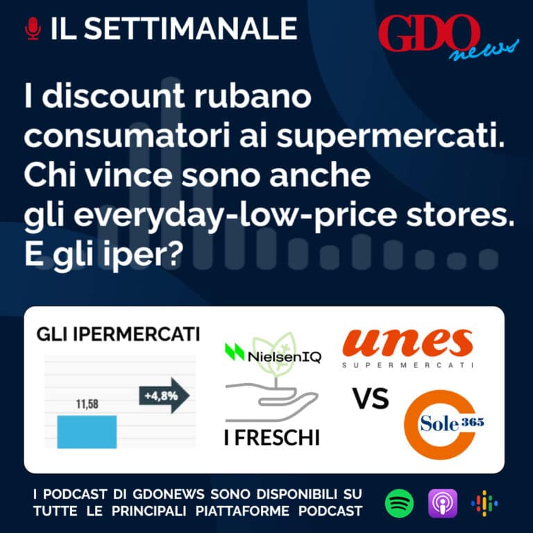 Il Settimanale – I discount rubano consumatori ai supermercati. Chi vince sono anche gli everyday-low-price stores. E gli iper?
