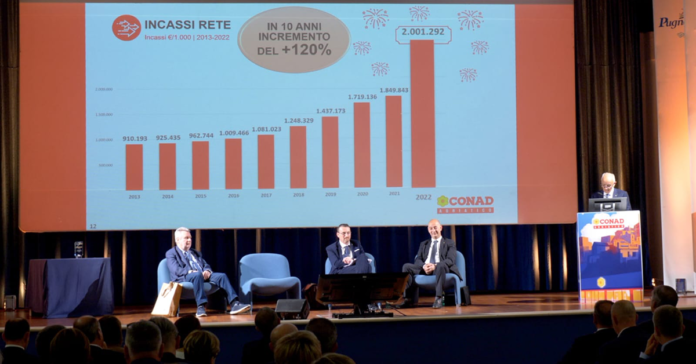 Assemblea Bilancio 2022