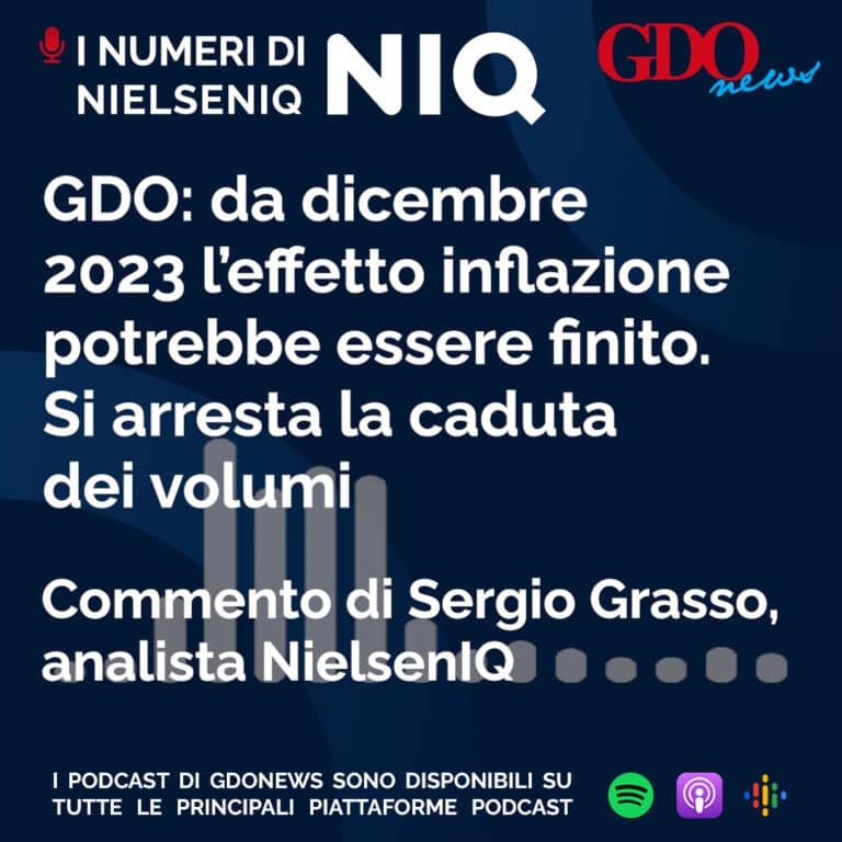 I numeri di NIQ-NielsenIQ – GDO: da Dicembre 2023 l’effetto inflazione potrebbe essere finito. Si arresta la caduta dei volumi