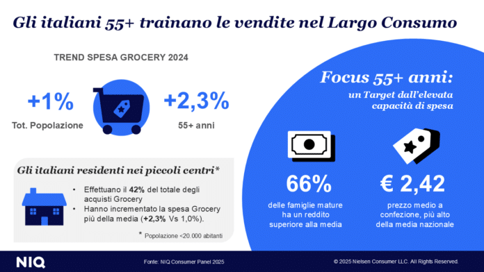 2025.03.05_NIQ_Infografica_Consumer