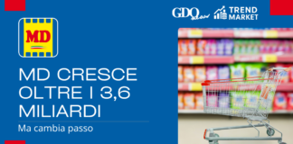 Banner promoting MD growth with the MD logo, headline 'MD CRESCE OLTRE I 3,6 MILIARDI' and subtitle 'Ma cambia passo', plus a shopping cart in a store.
