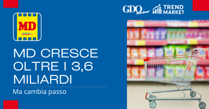 Banner promoting MD growth with the MD logo, headline 'MD CRESCE OLTRE I 3,6 MILIARDI' and subtitle 'Ma cambia passo', plus a shopping cart in a store.
