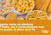 La pasta resta un simbolo dell’Italia, ma il consumatore non è più quello di dieci anni fa Assorted dry pasta shapes (penne, fusilli, farfalle, spaghetti) spread on a light surface with an orange banner containing Italian text about pasta as a symbol of Italy.