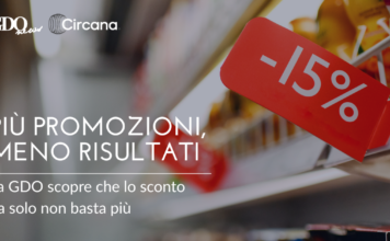 Più promozioni, meno risultati. La GDO scopre che lo sconto da solo non basta più Hero banner with a supermarket shelf and a red -15% discount tag in the foreground; white text says 'PIÙ PROMOZIONI, MENO RISULTATI' and logos 'GDO news' and 'Circana' in the top left.