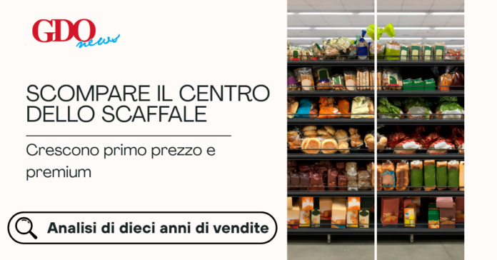 1200x628_cambia-lo-scaffale Banner with Italian headline 'SCOMPARE IL CENTRO DELLO SCAFFALE' and subhead 'Crescono primo prezzo e premium' on the left, and supermarket shelves visible behind glass on the right; a magnifying-glass button reads 'Analisi di dieci anni di vendite' at the bottom left.
