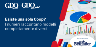 Esiste una sola Coop? I numeri raccontano modelli completamente diversi Italian promotional banner: bold headline about Coop models, blue left panel with charts and sponsor Bergader on the right.