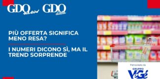 Più offerta significa meno resa? I numeri dicono sì, ma il trend sorprende