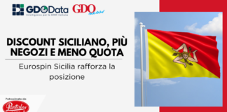Discount siciliano, più negozi e meno quota: Eurospin Sicilia rafforza la posizione