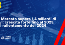 IN’S Mercato supera 1,4 miliardi di ricavi: crescita forte fino al 2023, poi il rallentamento del 2024 News banner: IN'S Mercato revenue exceeds 1.4 billion with strong 2023 growth and 2024 slowdown (logos bottom left).