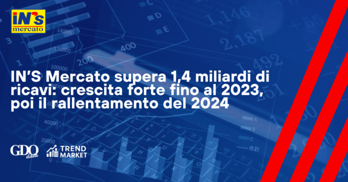 News banner: IN'S Mercato revenue exceeds 1.4 billion with strong 2023 growth and 2024 slowdown (logos bottom left).