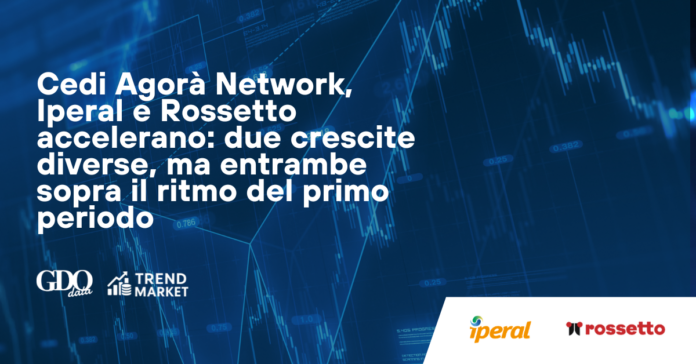Banner in Italian announcing growth for Cedi Agora Network, Iperal and Rossetto on a blue stock-chart background with partner logos at the bottom left and right.
